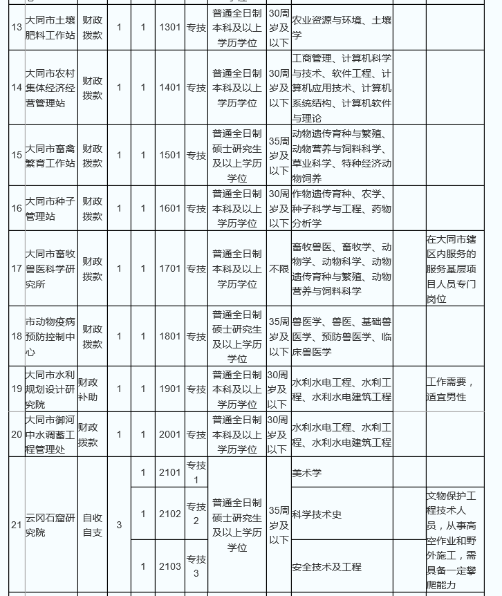 大同招聘信息网_大同招聘网 大同人才网招聘信息 大同人才招聘网 大同猎聘网(2)